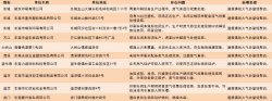 東莞查處多家環(huán)境違法企業(yè)，故意閑置廢氣處理設(shè)備將被停產(chǎn)罰款